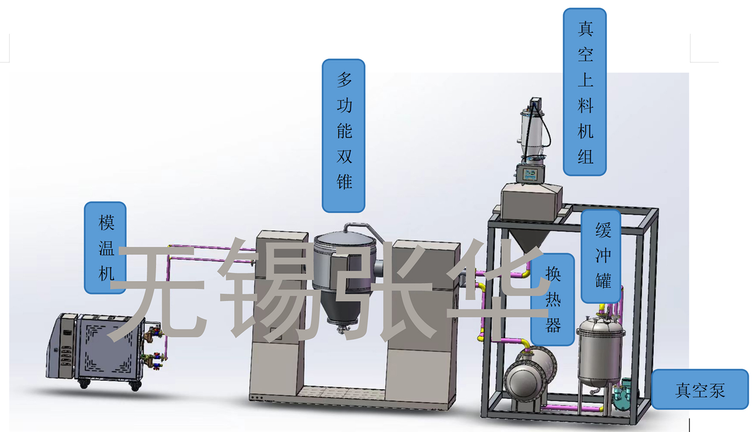 撬裝系統(tǒng)，雙錐，多功能雙錐